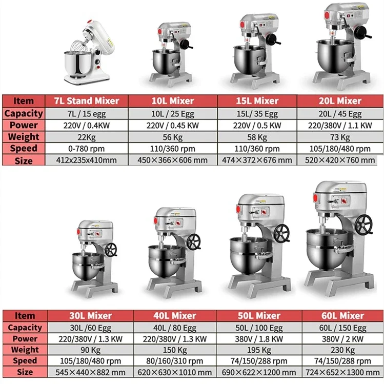 20 liter planetaire mixer voor - Commercial Kitchen For Baking recensie en prijs