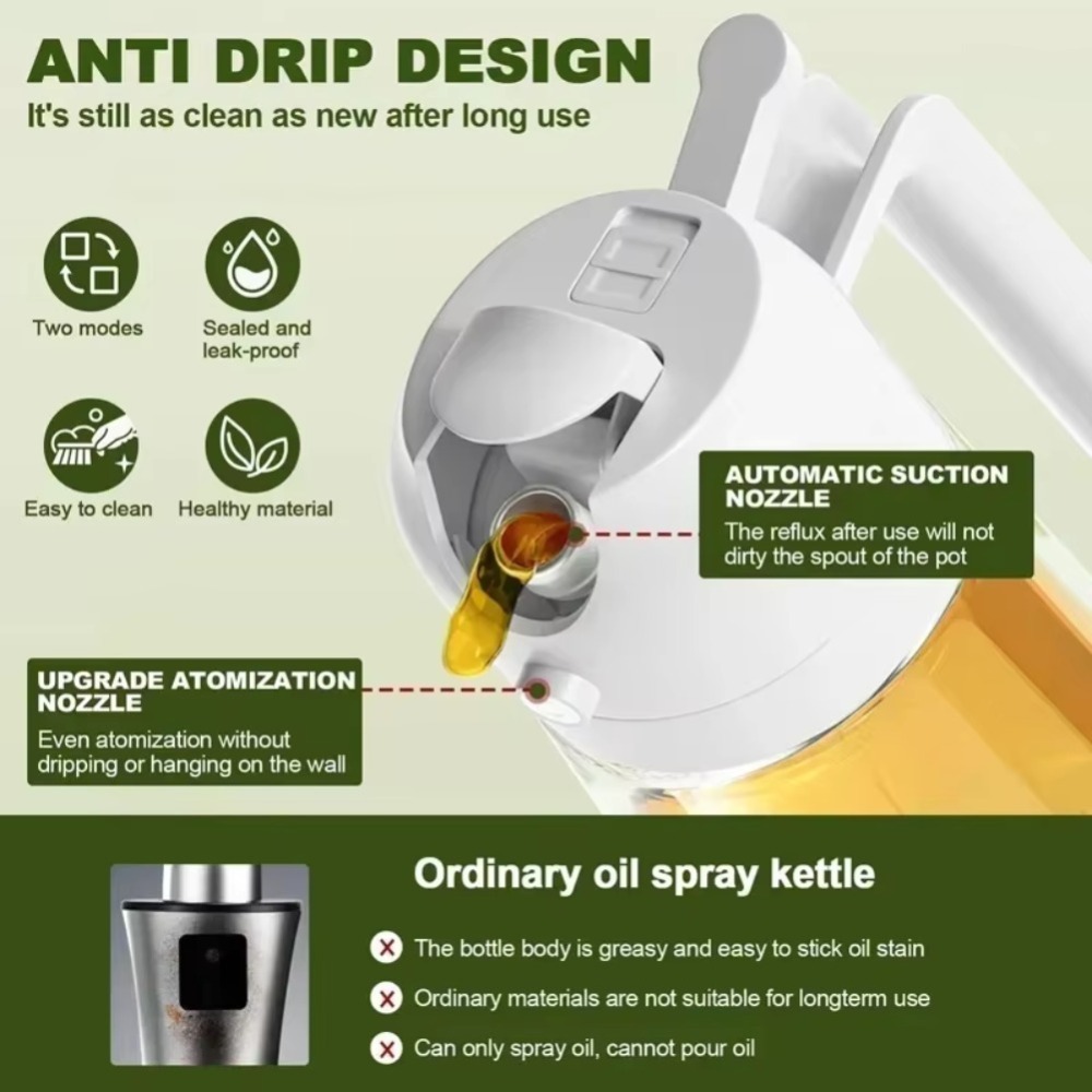 2-in-1 470ml Plastic Spuitfles - Kitchen Baking Area recensie en prijs
